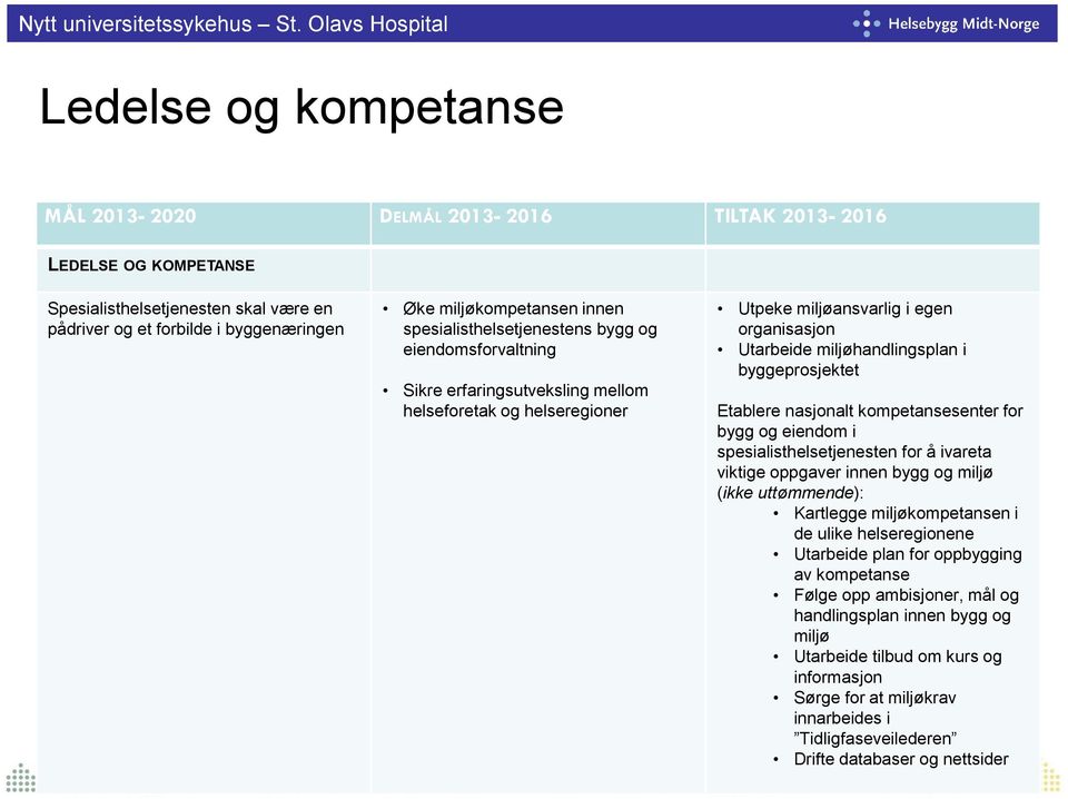 byggeprosjektet Etablere nasjonalt kompetansesenter for bygg og eiendom i spesialisthelsetjenesten for å ivareta viktige oppgaver innen bygg og miljø (ikke uttømmende): Kartlegge miljøkompetansen i