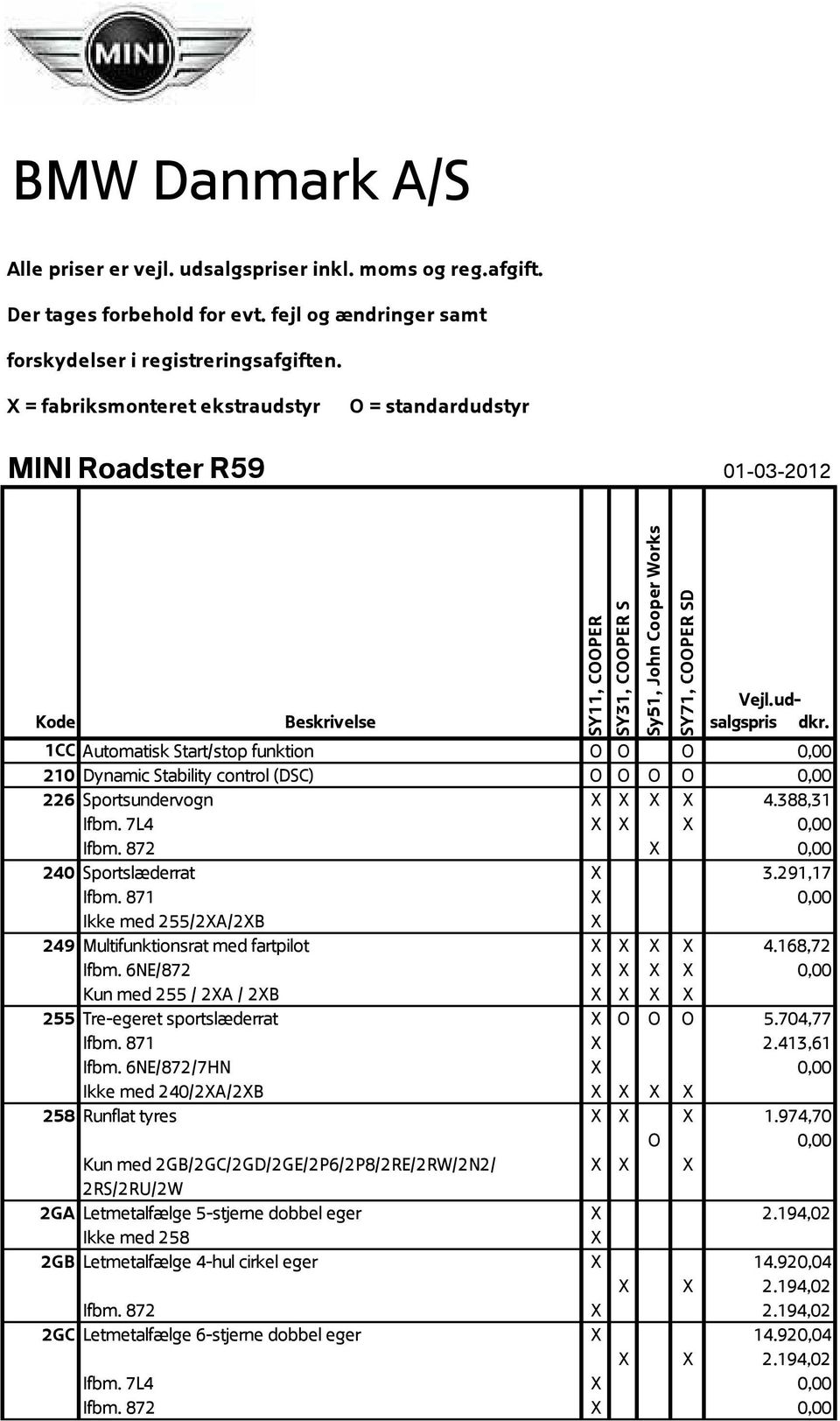 388,31 Ifbm. 7L4 0,00 Ifbm. 872 0,00 240 Sportslæderrat 3.291,17 Ifbm. 871 0,00 Ikke med 255/2A/2B 249 Multifunktionsrat med fartpilot 4.168,72 Ifbm.