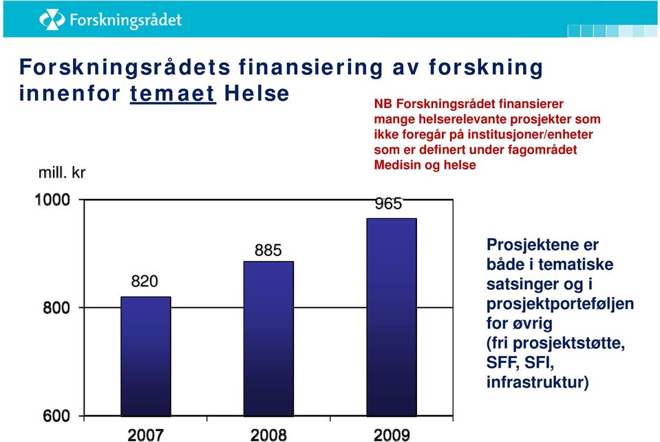 institusjoner/enheter som er definert under fagområdet Medisin og helse 965 820 885