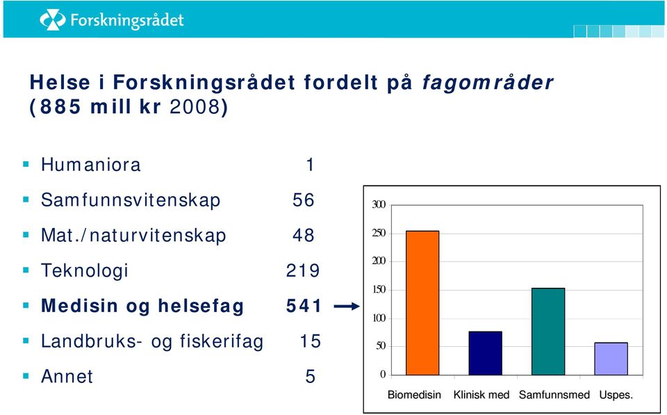 /naturvitenskap 48 Teknologi 219 Medisin og helsefag 541 Landbruks- og