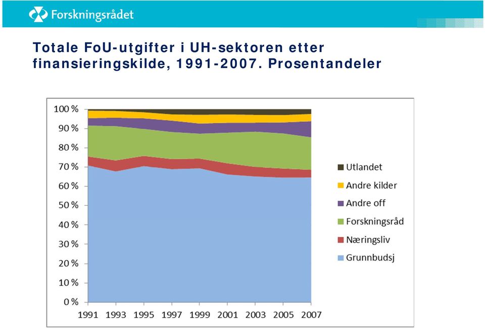 finansieringskilde,