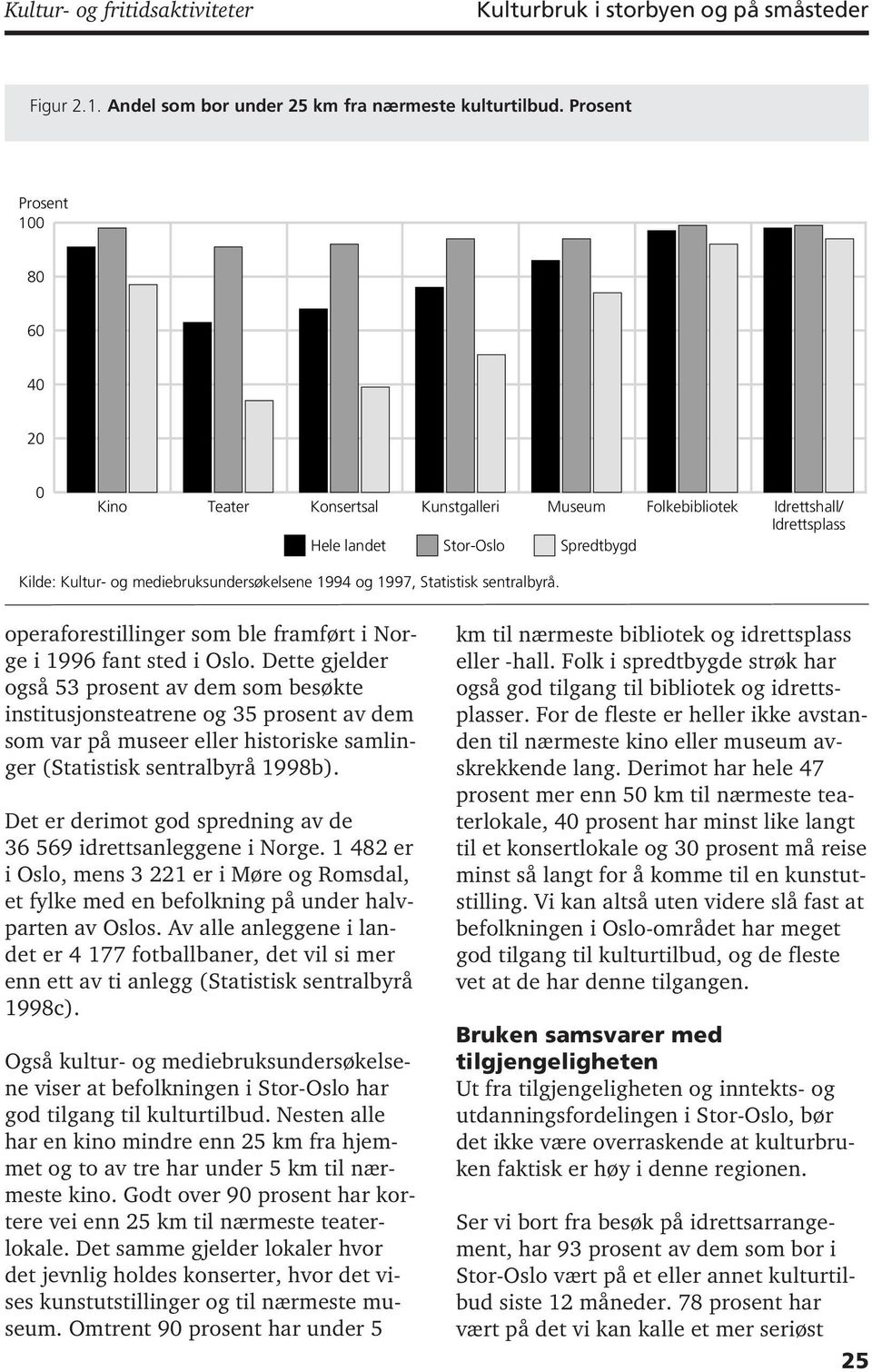 og 1997, Statistisk sentralbyrå. operaforestillinger som ble framført i Norge i 1996 fant sted i Oslo.