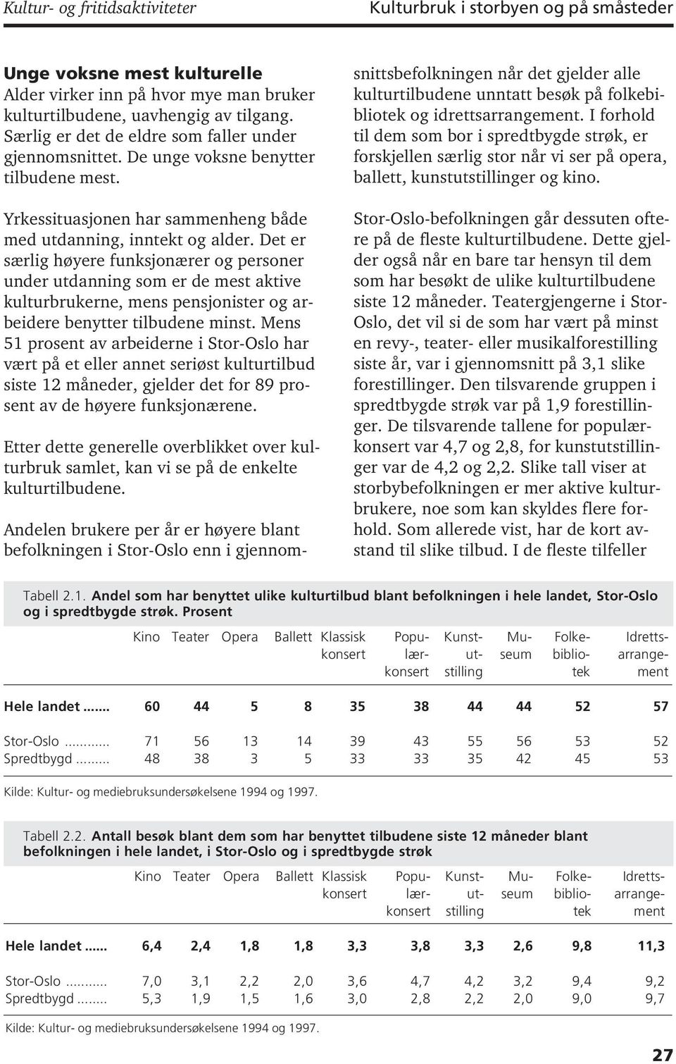 Det er særlig høyere funksjonærer og personer under utdanning som er de mest aktive kulturbrukerne, mens pensjonister og arbeidere benytter tilbudene minst.