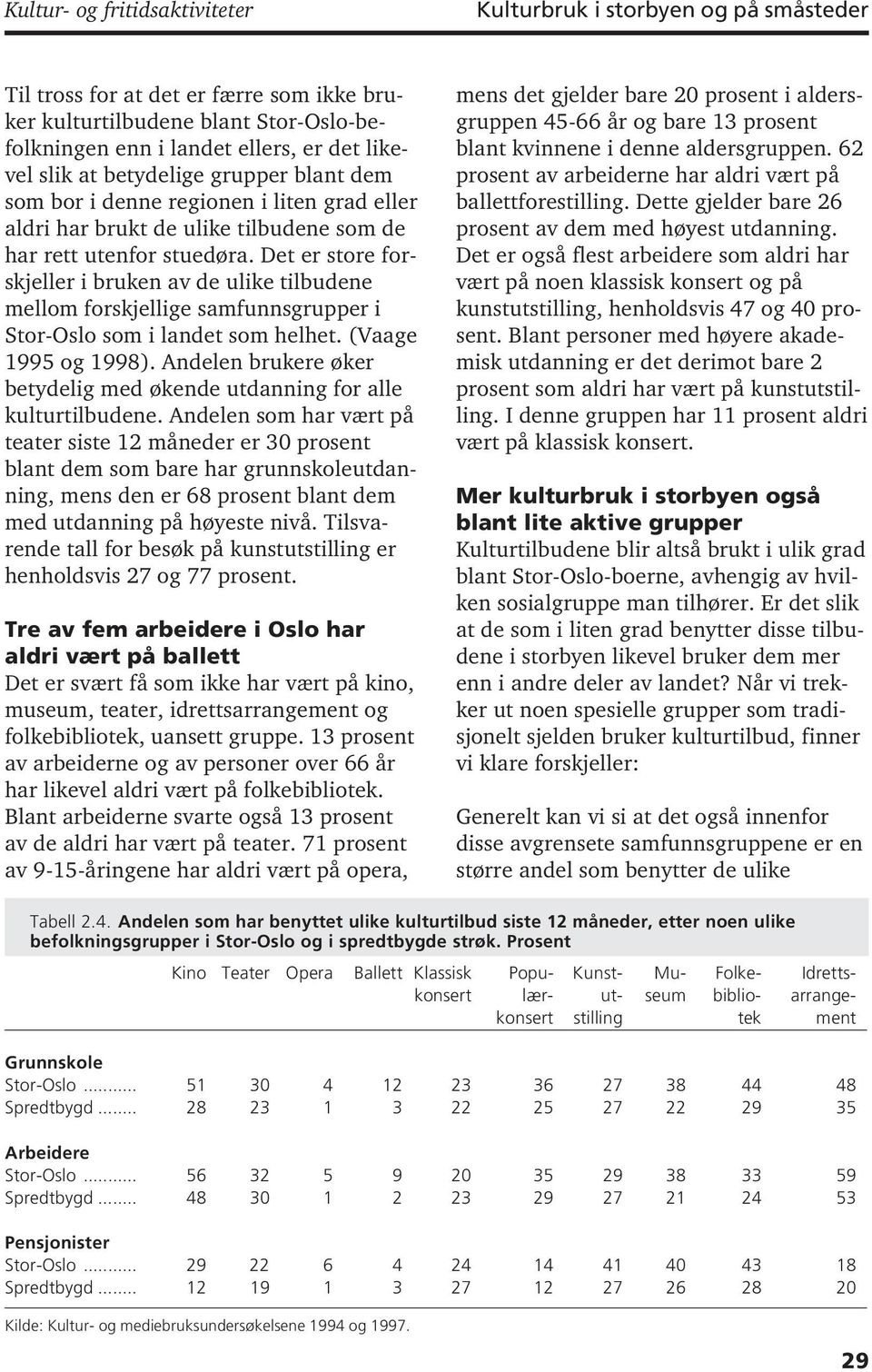 Det er store forskjeller i bruken av de ulike tilbudene mellom forskjellige samfunnsgrupper i Stor-Oslo som i landet som helhet. (Vaage 1995 og 1998).