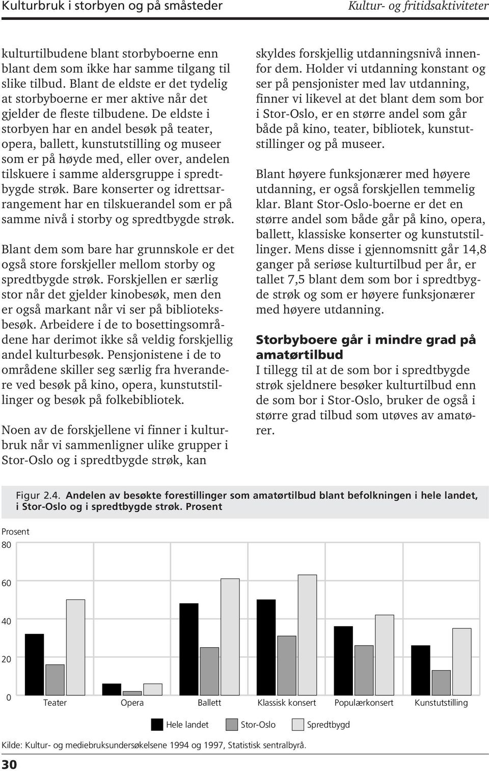 De eldste i storbyen har en andel besøk på teater, opera, ballett, kunstutstilling og museer som er på høyde med, eller over, andelen tilskuere i samme aldersgruppe i spredtbygde strøk.