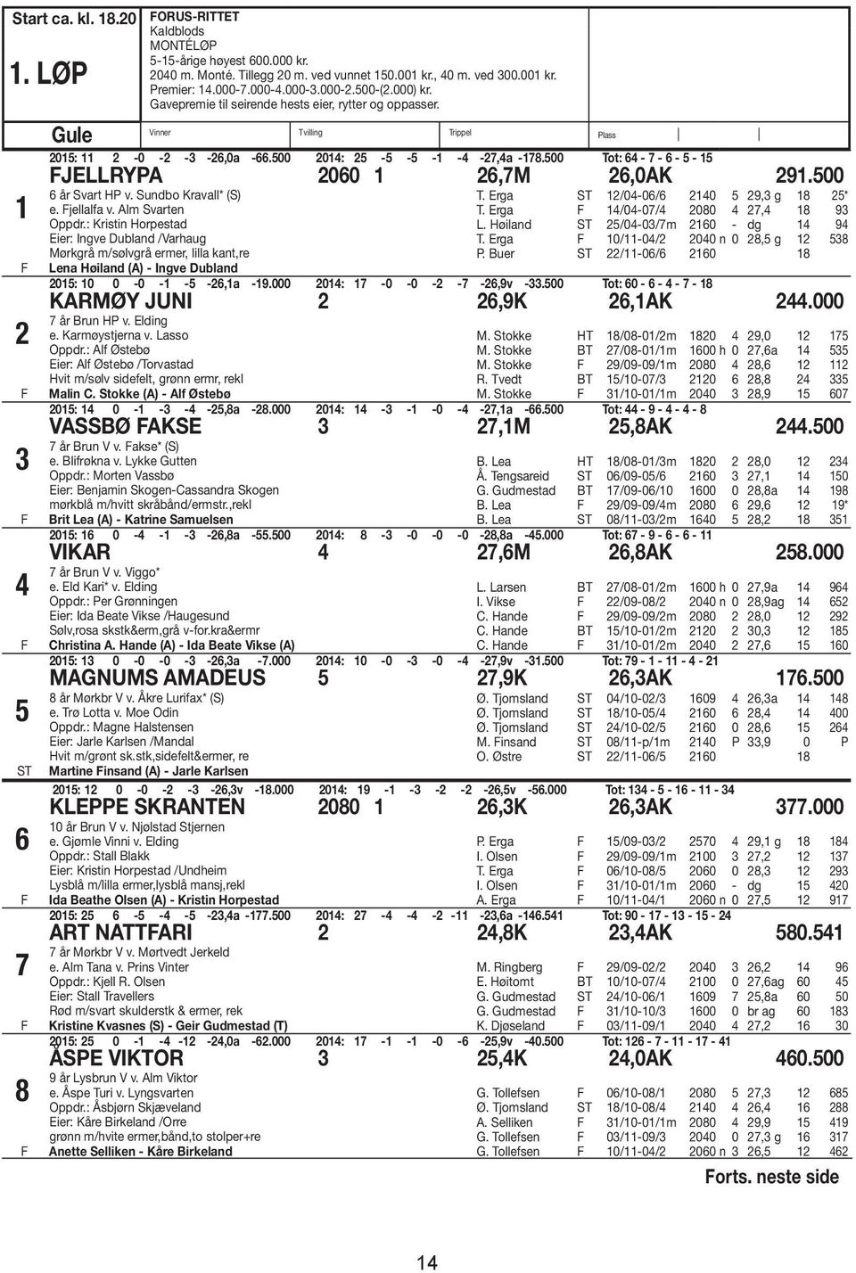 500 Tot: 64-7 - 6-5 - 15 JELLRYPA 2060 1 26,7M 26,0AK 291.500 6 år Svart HP v. Sundbo Kravall* (S) e. jellalfa v. Alm Svarten Oppdr.