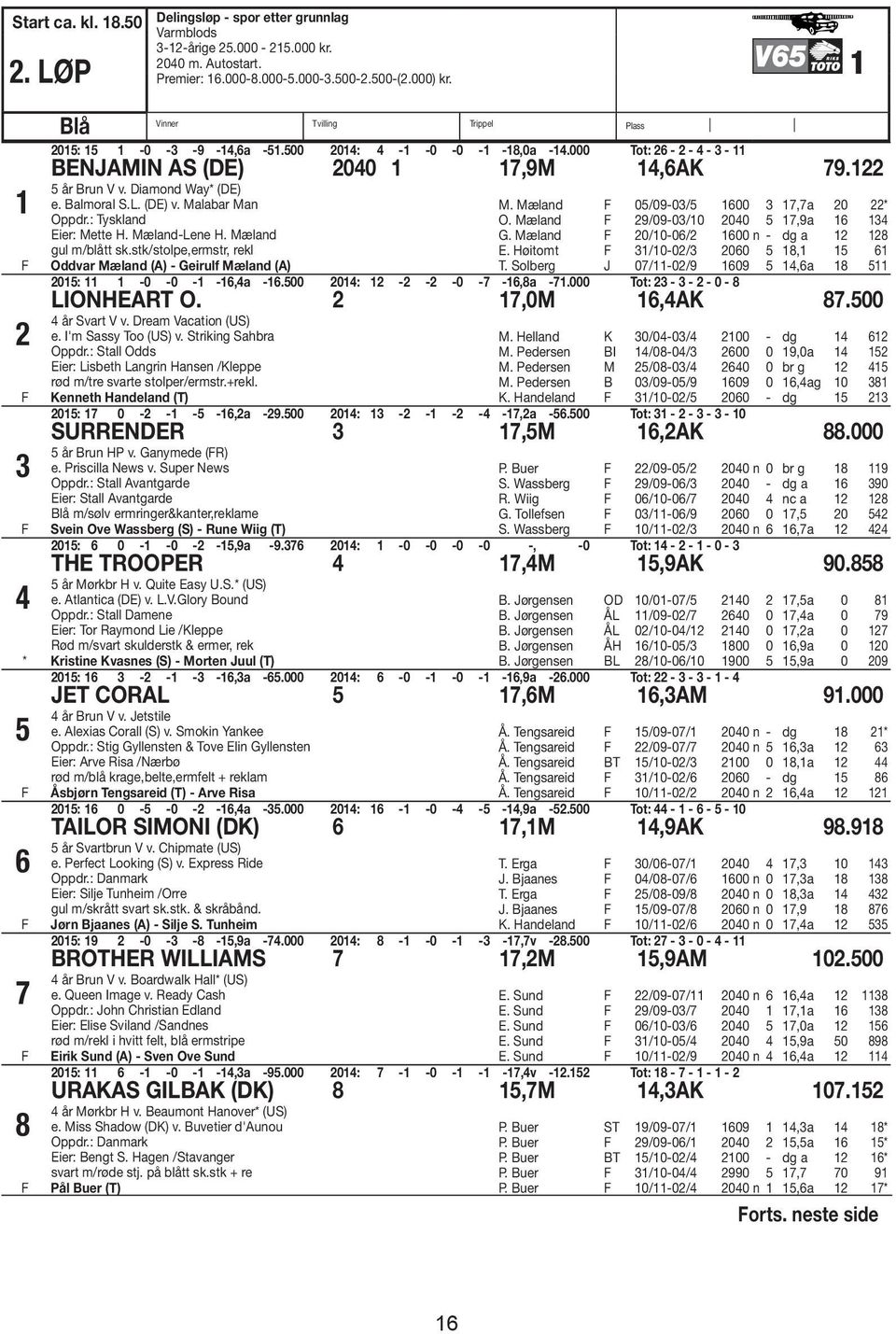 : Tyskland Eier: Mette H. Mæland-Lene H. Mæland gul m/blått sk.stk/stolpe,ermstr, rekl Oddvar Mæland (A) - Geirulf Mæland (A) M. Mæland 05/09-03/5 1600 3 17,7a 20 22* O.