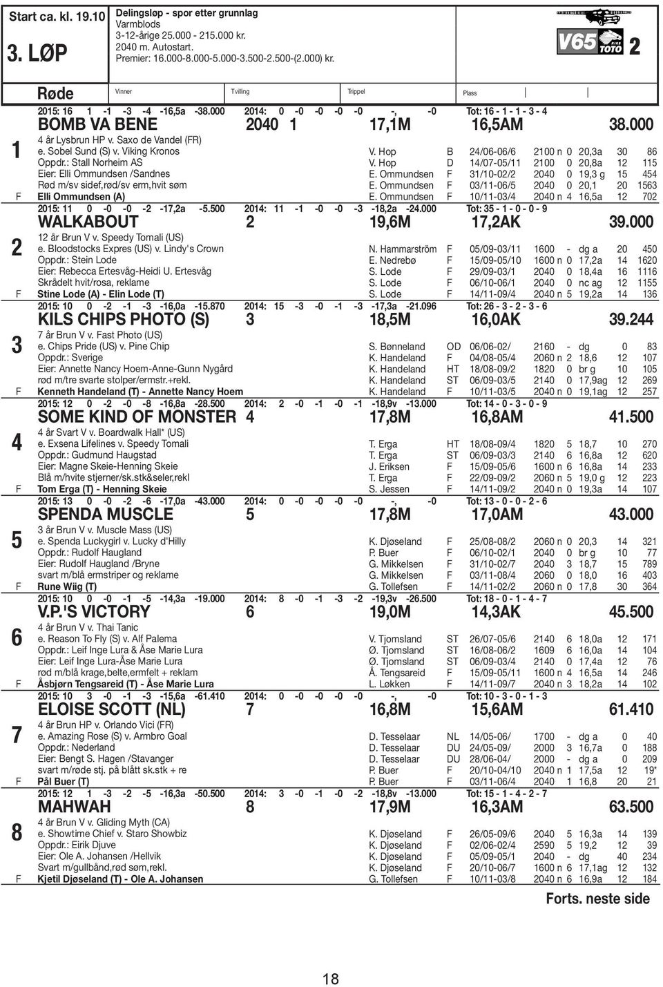 : Stall Norheim AS Eier: Elli Ommundsen /Sandnes Rød m/sv sidef,rød/sv erm,hvit søm Elli Ommundsen (A) V. Hop B 24/06-06/6 2100 n 0 20,3a 30 86 V. Hop D 14/07-05/11 2100 0 20,8a 12 115 E.