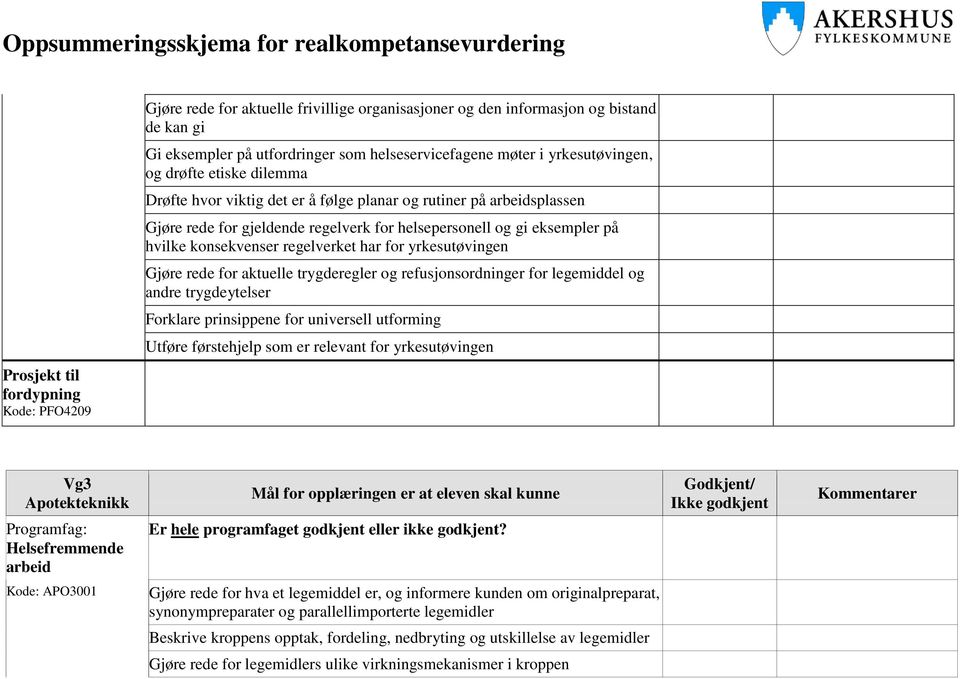 rede for aktuelle trygderegler og refusjonsordninger for legemiddel og andre trygdeytelser Forklare prinsippene for universell utforming Utføre førstehjelp som er relevant for yrkesutøvingen Prosjekt