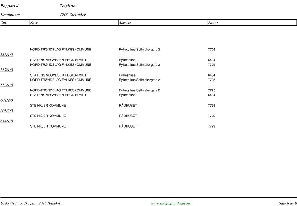 RÅDHUSET 7729 STEINKJER KOMMUNE RÅDHUSET 7729