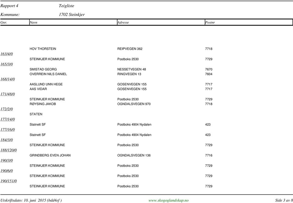 VIDAR GOSENVEGEN 155 7717 RØYSING JAKOB OGNDALSVEGEN 970 7718 STATEN Statnett SF Postboks 4904 Nydalen 423 Statnett SF Postboks