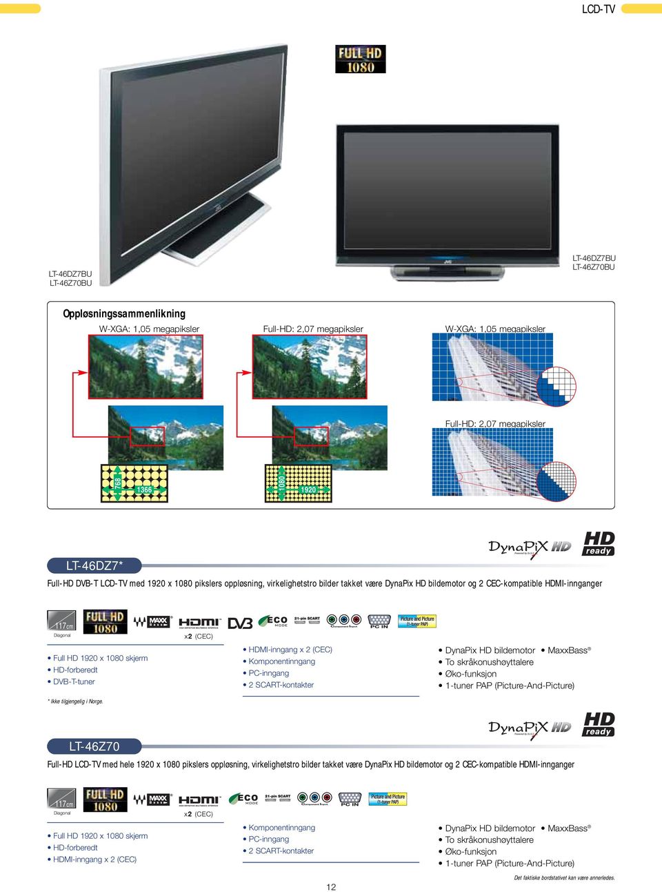 1080 skjerm HD-forberedt DVB-T-tuner HDMI-inngang x 2 (CEC) Komponentinngang PC-inngang 2 SCART-kontakter DynaPix HD bildemotor MaxxBass To skråkonushøyttalere Øko-funksjon 1-tuner PAP