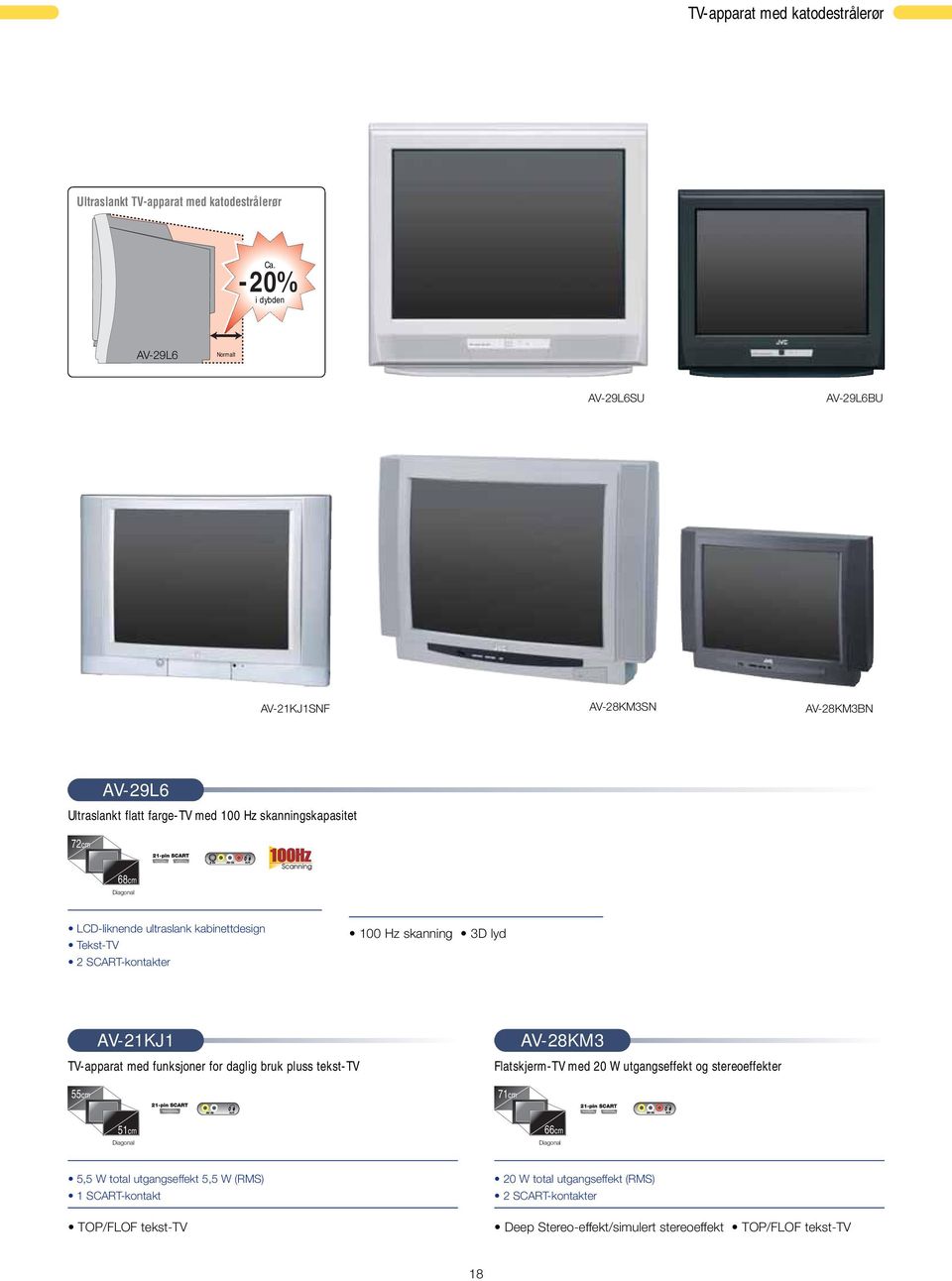 LCD-liknende ultraslank kabinettdesign Tekst-TV 2 SCART-kontakter 100 Hz skanning 3D lyd TV-apparat med funksjoner for daglig bruk pluss tekst-tv 55cm AV-21KJ1