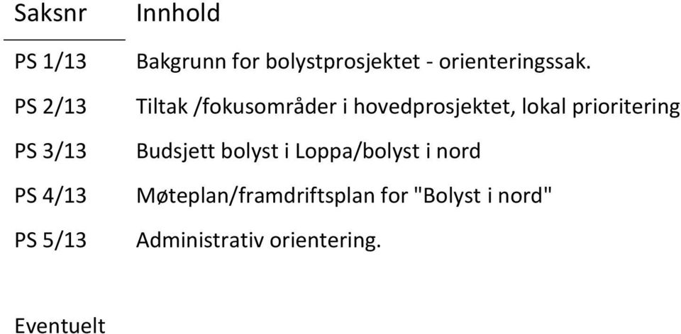 Tiltak /fokusområder i hovedprosjektet, lokal prioritering Budsjett