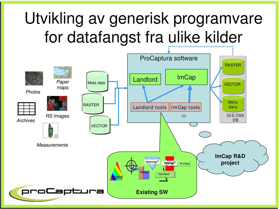 VECTOR RASTER Landlord tools ImCap tools Meta data Archives RS Images