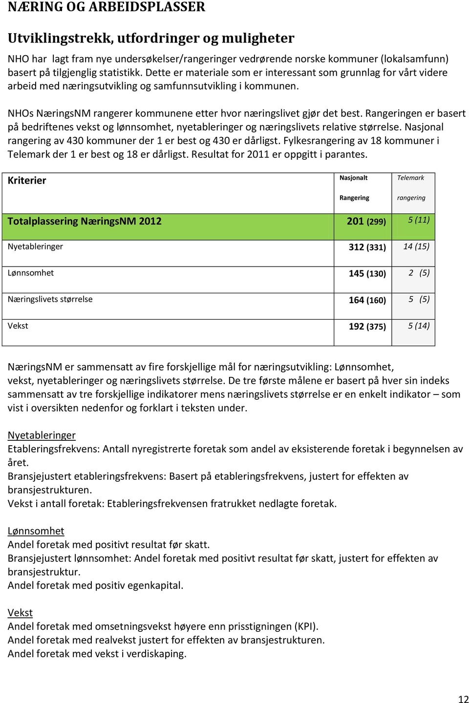 Rangeringen er basert på bedriftenes vekst og lønnsomhet, nyetableringer og næringslivets relative størrelse. Nasjonal rangering av 430 kommuner der 1 er best og 430 er dårligst.