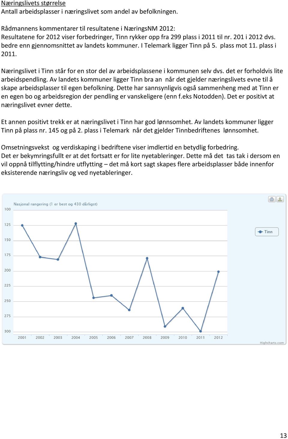 bedre enn gjennomsnittet av landets kommuner. I Telemark ligger Tinn på 5. plass mot 11. plass i 2011. Næringslivet i Tinn står for en stor del av arbeidsplassene i kommunen selv dvs.