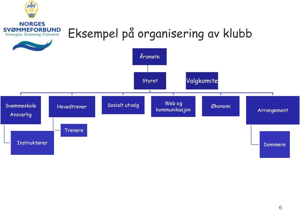 Hovedtrener Sosialt utvalg Web og