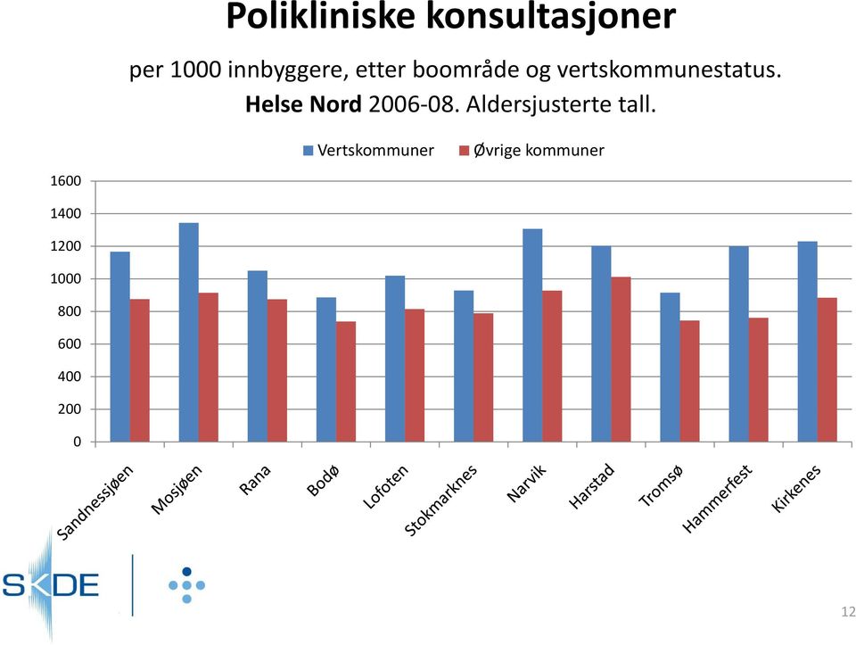 vertskommunestatus. Helse Nord 26 8.