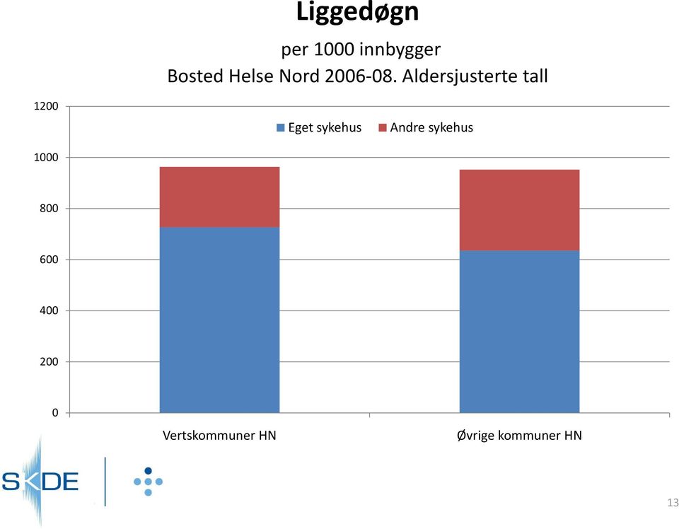 Aldersjusterte tall 12 1 Eget