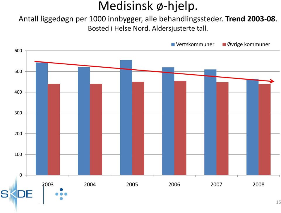 behandlingssteder. Trend 23 8.