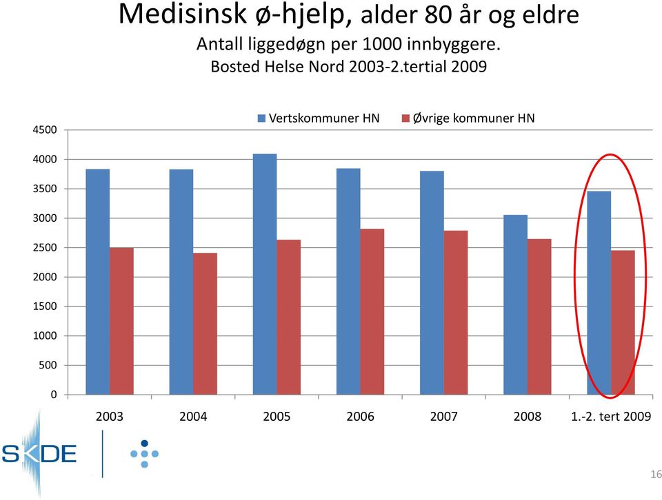 Bosted Helse Nord 23 2.