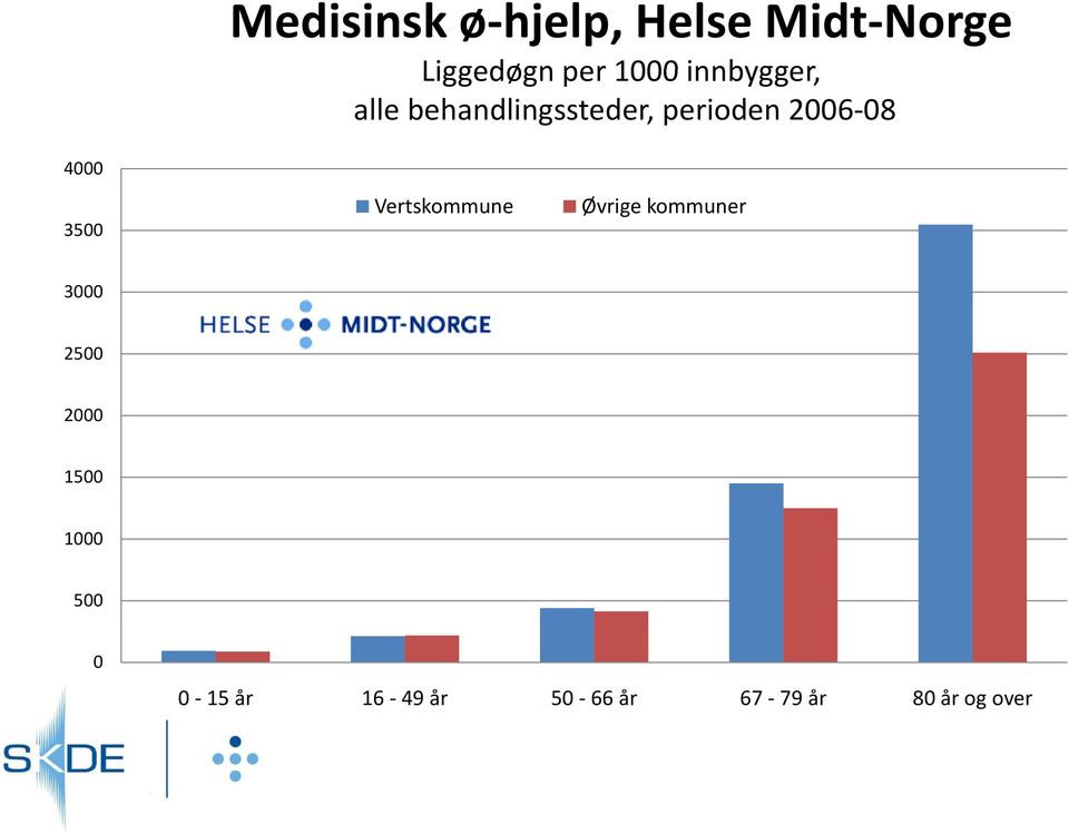 behandlingssteder, perioden 26 8 4 35