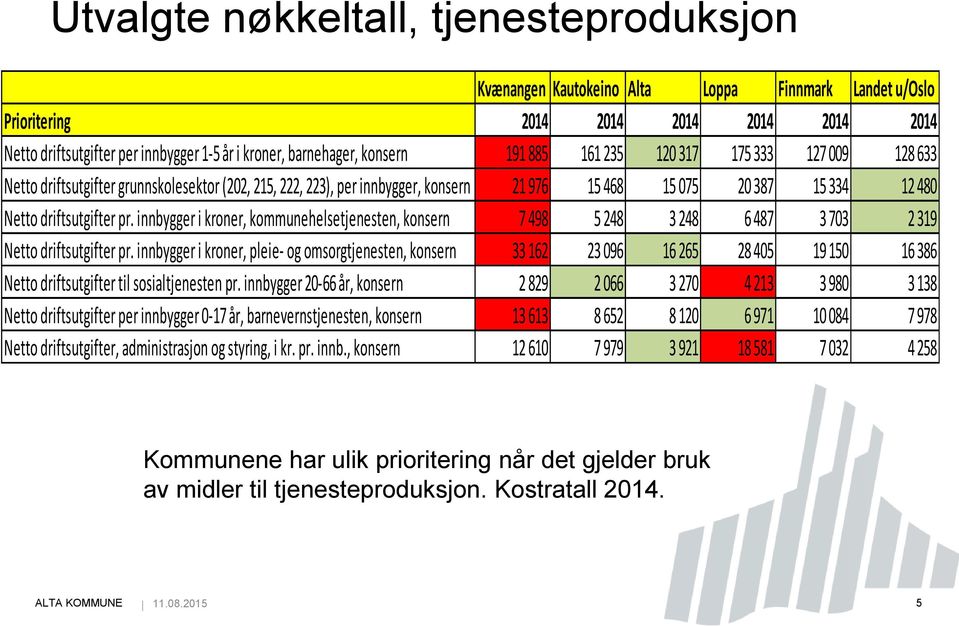 driftsutgifter pr. innbygger i kroner, kommunehelsetjenesten, konsern 7 498 5 248 3 248 6 487 3 703 2 319 Netto driftsutgifter pr.