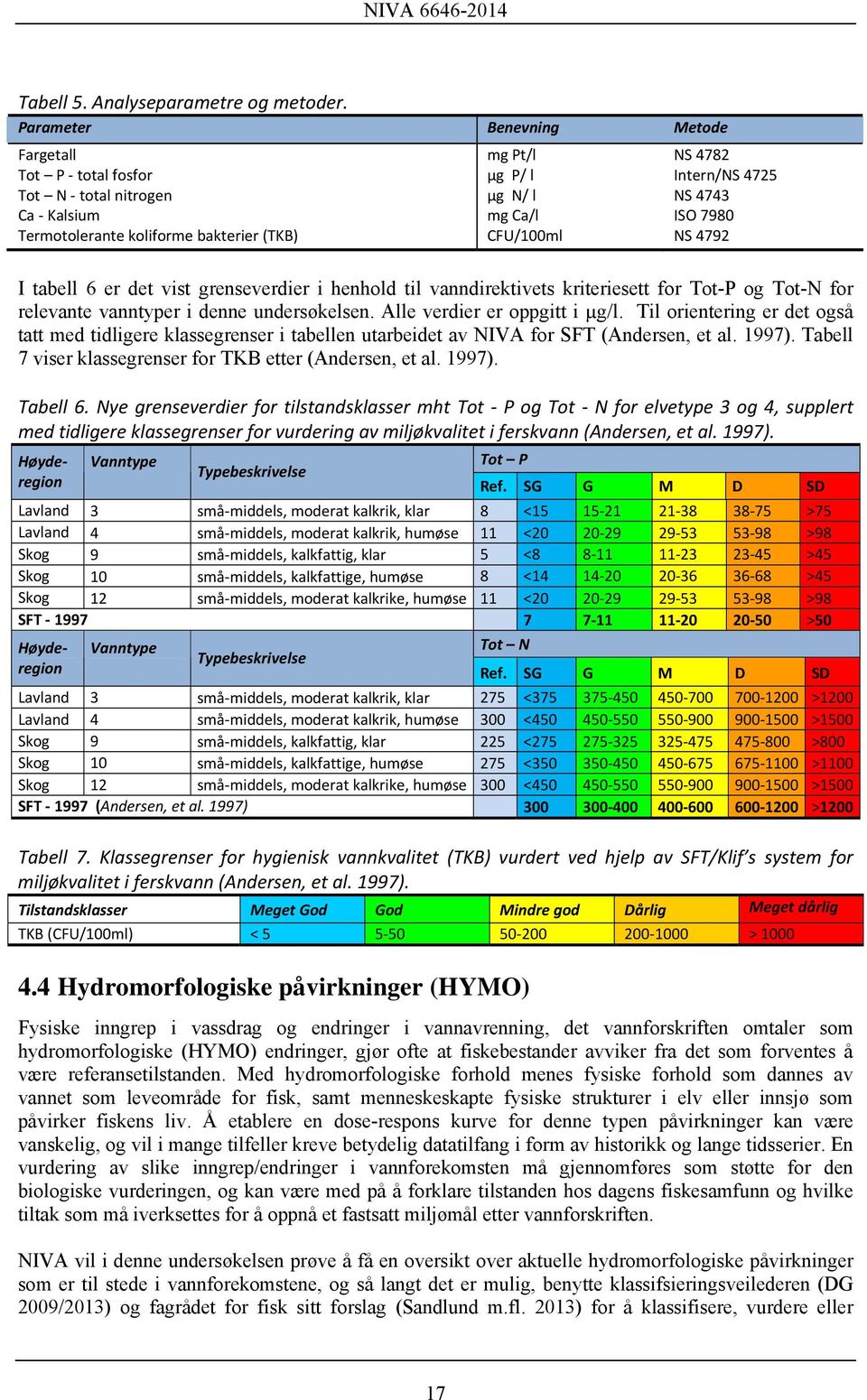 (TKB) CFU/100ml NS 4792 I tabell 6 er det vist grenseverdier i henhold til vanndirektivets kriteriesett for Tot-P og Tot-N for relevante vanntyper i denne undersøkelsen.