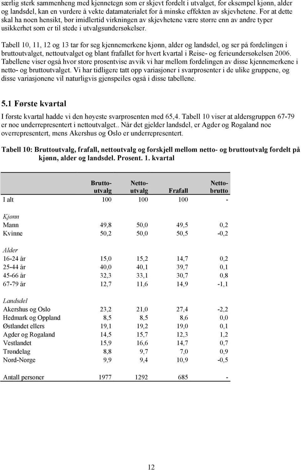 Tabell 10, 11, 12 og 13 tar for seg kjennemerkene kjønn, alder og landsdel, og ser på fordelingen i bruttoutvalget, nettoutvalget og blant frafallet for hvert kvartal i Reise- og ferieundersøkelsen