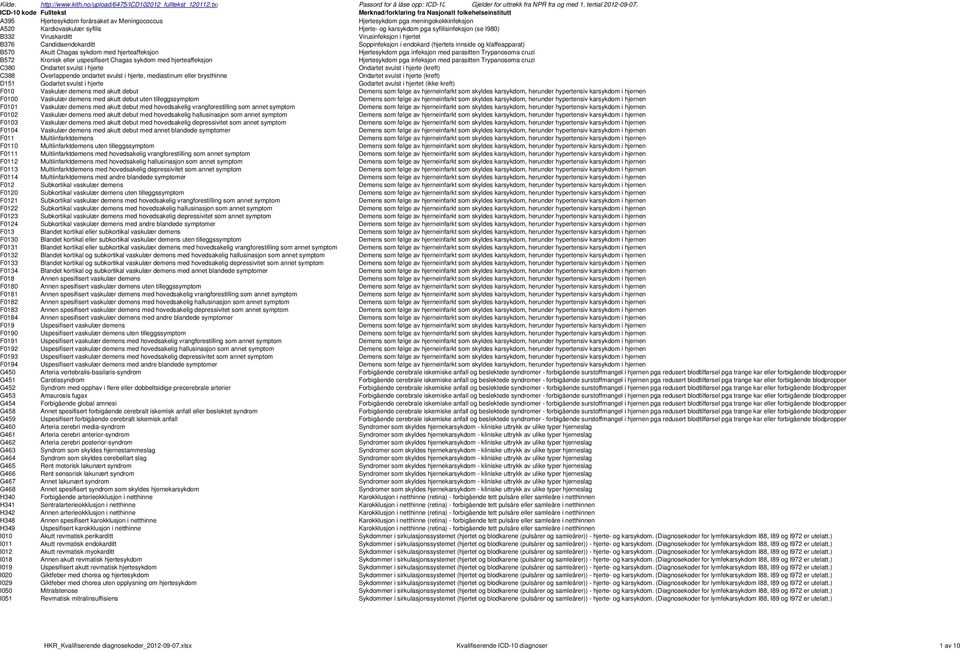 karsykdom pga syfilisinfeksjon (se I980) B332 Viruskarditt Virusinfeksjon i hjertet B376 Candidaendokarditt Soppinfeksjon i endokard (hjertets innside og klaffeapparat) B570 Akutt Chagas sykdom med