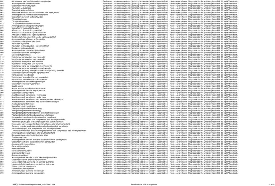 ) I058 Annen spesifisert mitralklaffsykdom Sykdommer i sirkulasjonssystemet (hjertet og blodkarene (pulsårer og samleårer)) - hjerte- og karsykdom.