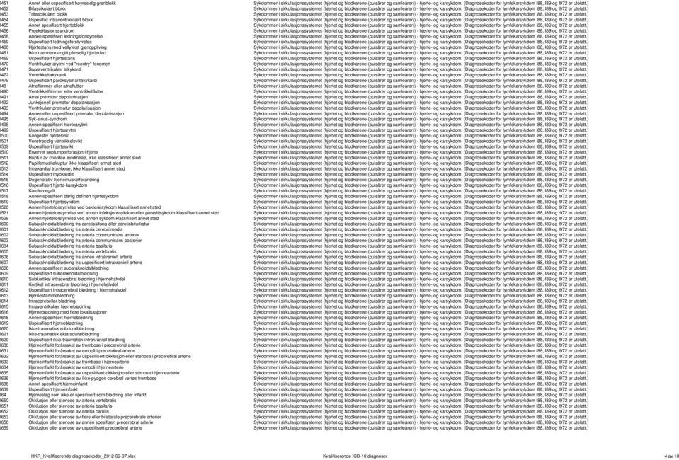 (Diagnosekoder for lymfekarsykdom I88, I89 og I972 er utelatt.) I453 Trifascikulært blokk Sykdommer i sirkulasjonssystemet (hjertet og blodkarene (pulsårer og samleårer)) - hjerte- og karsykdom.