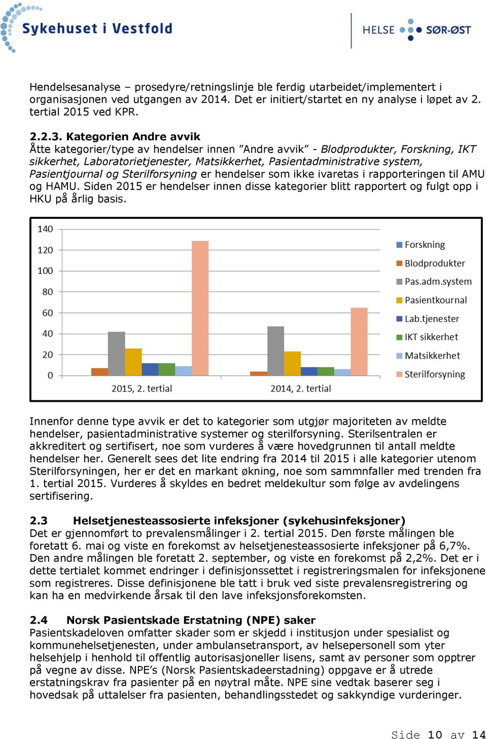 og Sterilforsyning er hendelser som ikke ivaretas i rapporteringen til AMU og HAMU. Siden 2015 er hendelser innen disse kategorier blitt rapportert og fulgt opp i HKU på årlig basis.