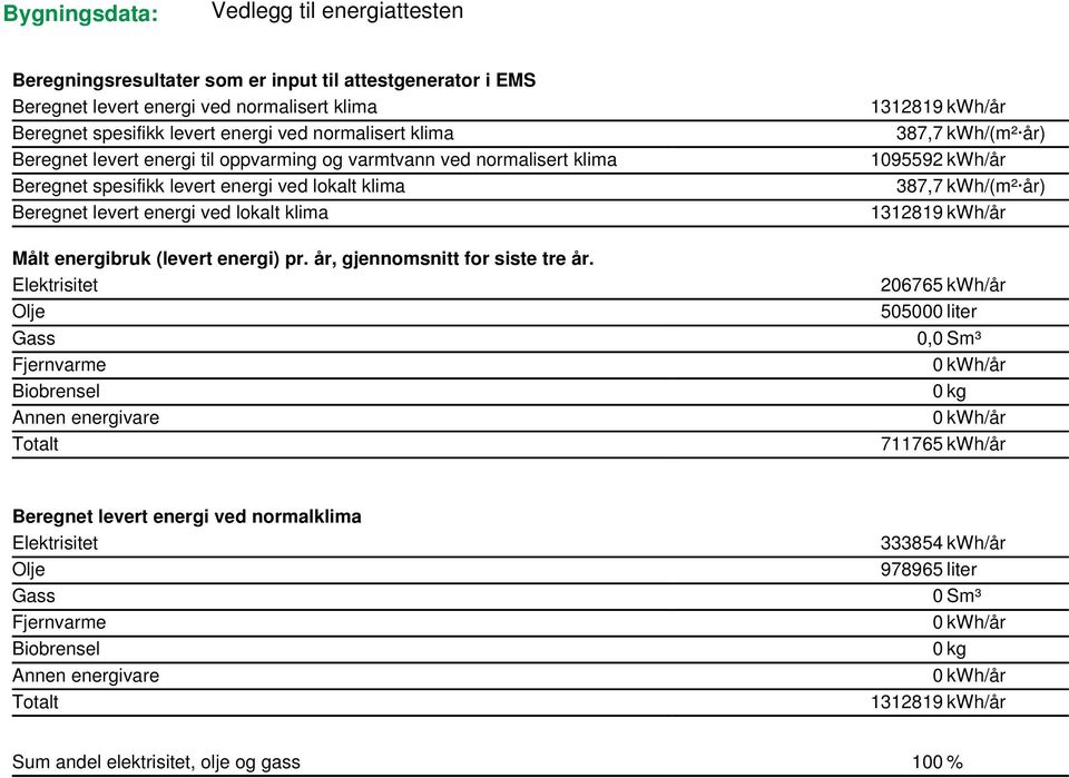 år, gjennomsnitt for siste tre år.