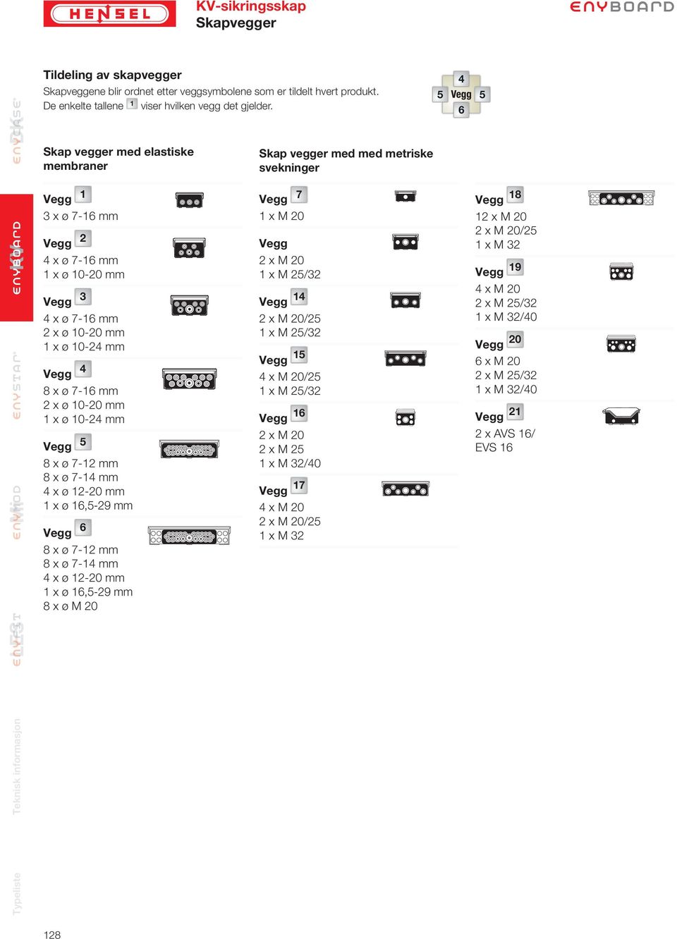 5 8 x ø 7-12 mm 8 x ø 7-14 mm 4 x ø 12-20 mm 1 x ø 16,5-29 mm 6 Vegg 8 x ø 7-12 mm 8 x ø 7-14 mm 4 x ø 12-20 mm 1 x ø 16,5-29 mm 8 x ø M 20 Skap vegger med med metriske svekninger Vegg 7 1 x M 20