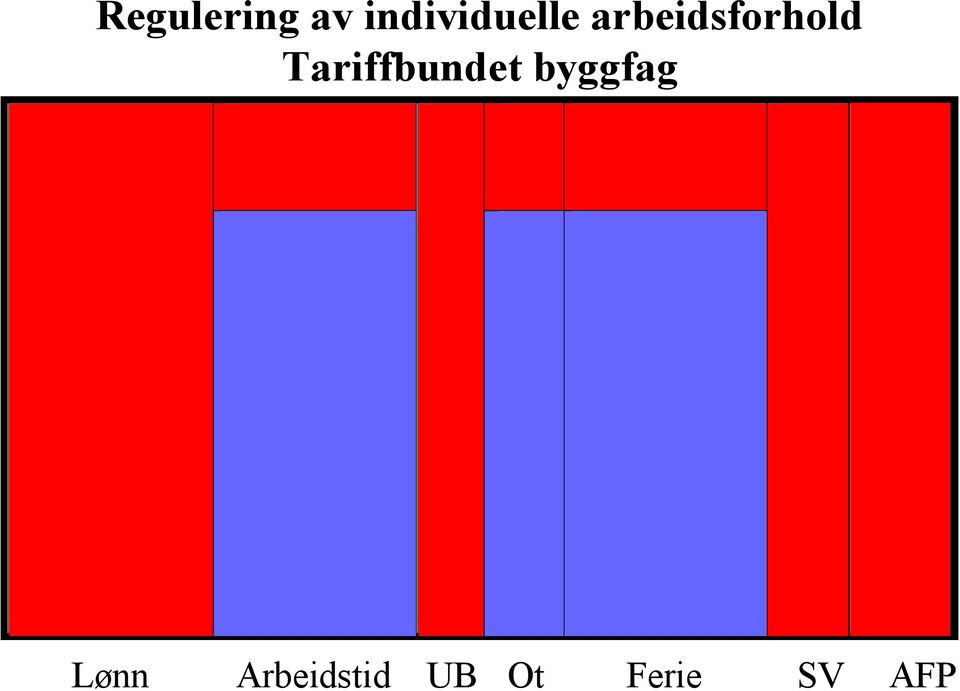 arbeidsforhold