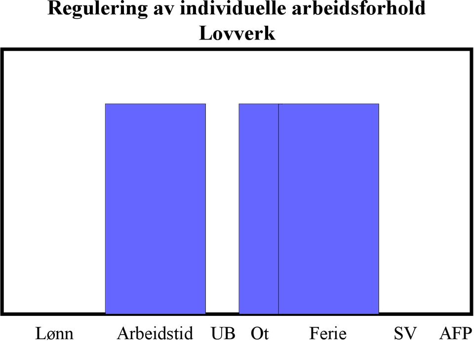 arbeidsforhold