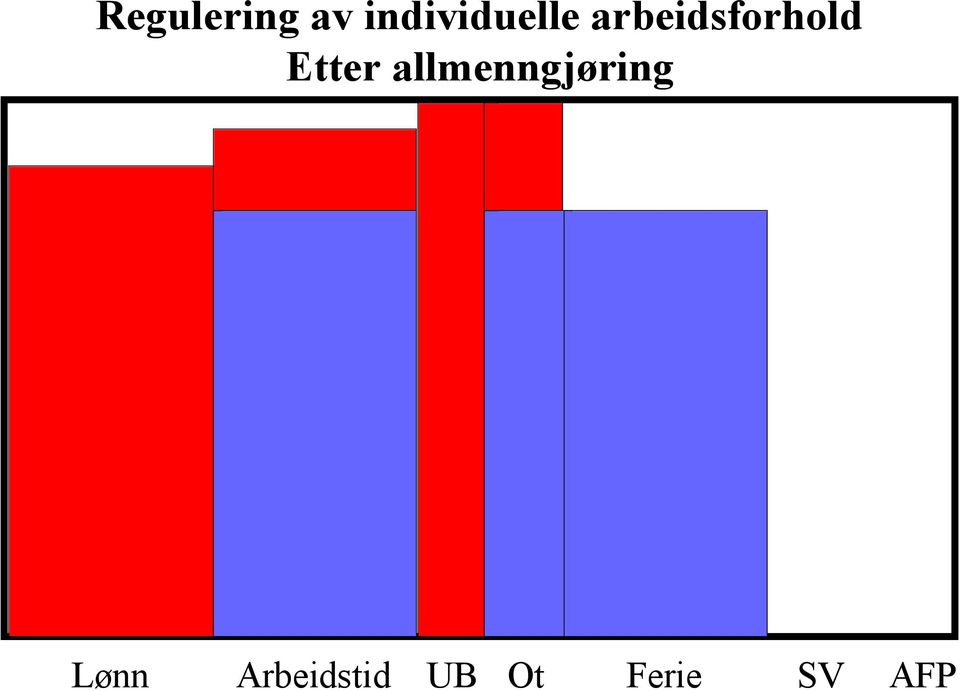 arbeidsforhold Etter