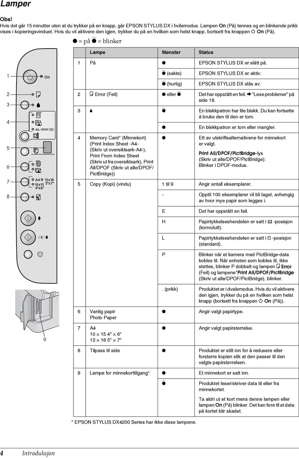 1 k (sakte) k (hurtig) EPSON STYLUS DX er aktiv. EPSON STYLUS DX slås av. 2 3 4 5 6 7 8 2 b Error (Feil) O eller k Det har oppstått en feil. & Løse problemer på side 18.