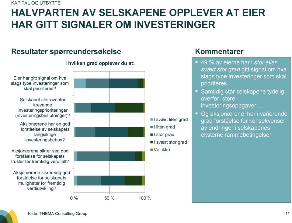 Aksjonærene sikrer seg god forståelse for selskapets trusler for fremtidig verdifall? Aksjonærene sikrer seg god forståelse for selskapets muligheter for fremtidig verdiutvikling?