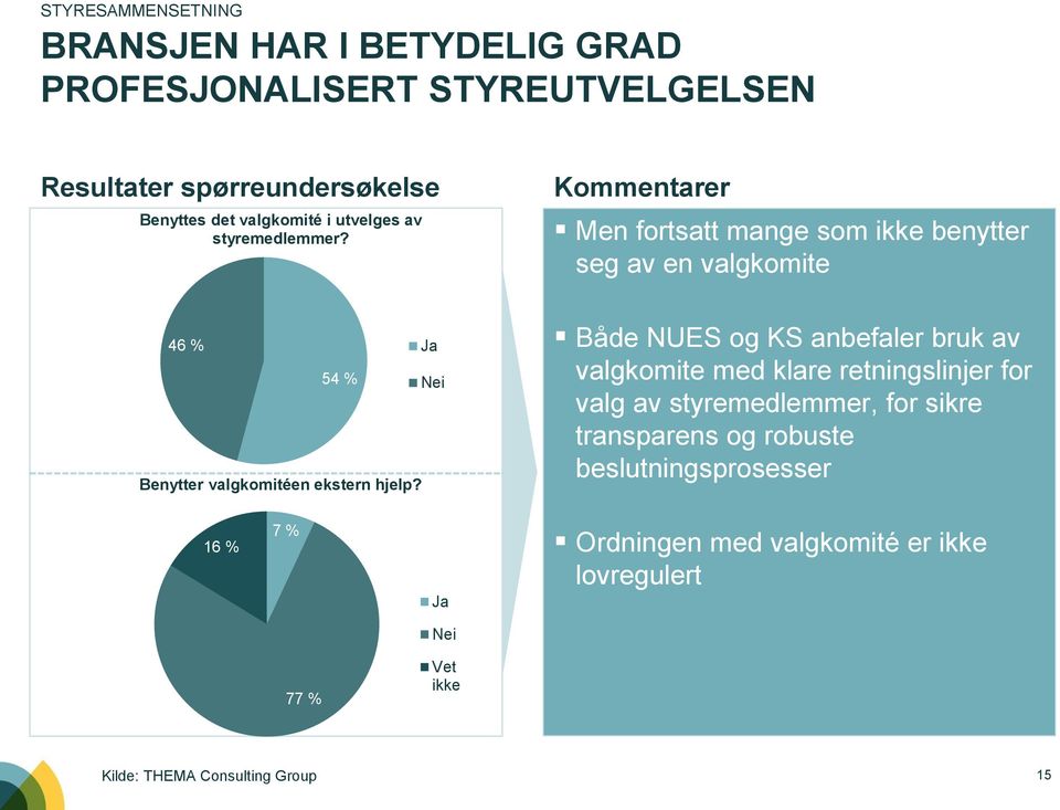 Ja Nei Kommentarer Men fortsatt mange som ikke benytter seg av en valgkomite Både NUES og KS anbefaler bruk av valgkomite med