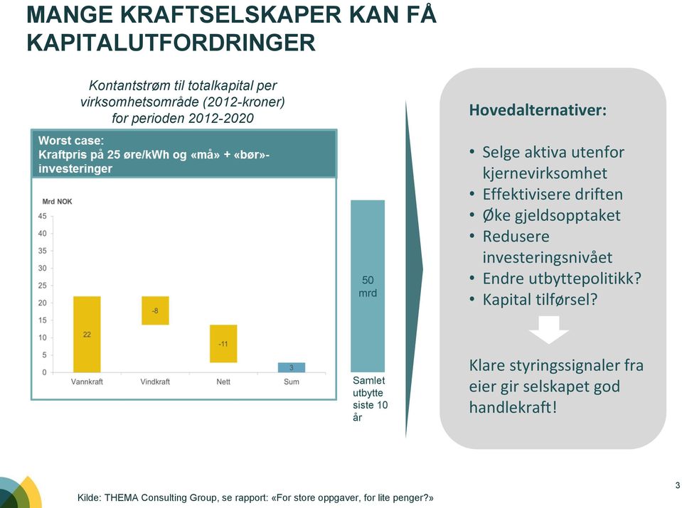 gjeldsopptaket Redusere investeringsnivået Endre utbyttepolitikk? Kapital tilførsel?