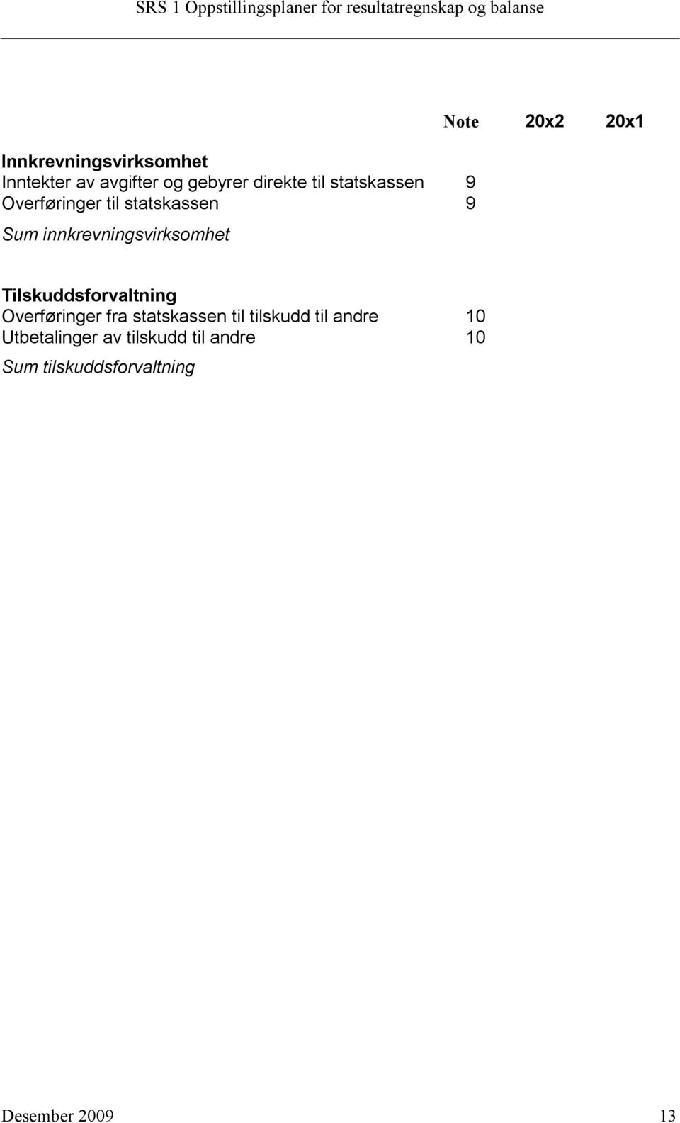 innkrevningsvirksomhet Note 20x2 20x1 Tilskuddsforvaltning Overføringer fra statskassen til