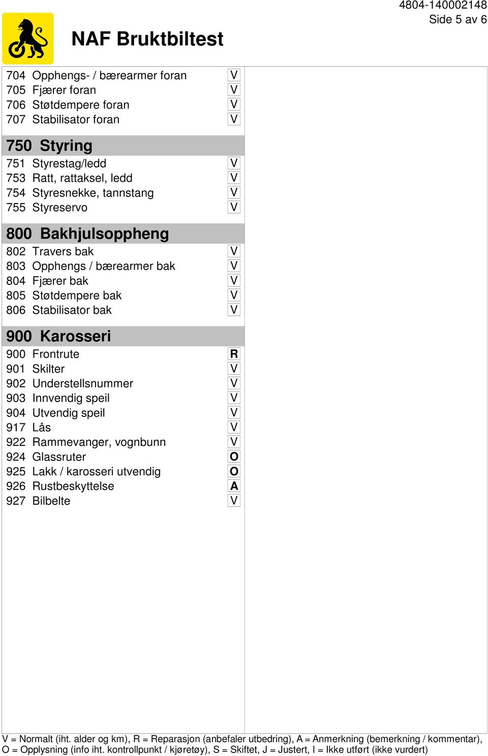 Frontrute R 901 Skilter V 902 Understellsnummer V 903 Innvendig speil V 904 Utvendig speil V 917 Lås V 922 Rammevanger, vognbunn V 924 Glassruter O 925 Lakk / karosseri utvendig O 926 Rustbeskyttelse