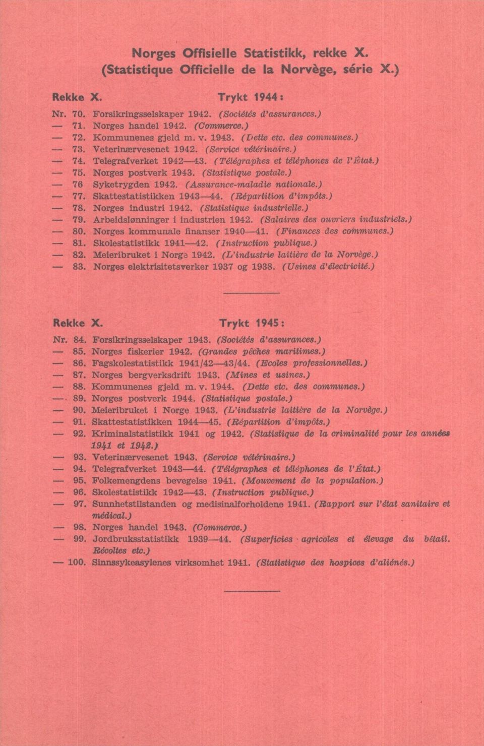 Norges postverk 1943. (Statistique postale.) 76 Syketrygden 1942. (Assurance-maladie nationale.) 77. Skattestatistikken 1943-44. (Répartition d'impôts.) 78. Norges industri 1942.