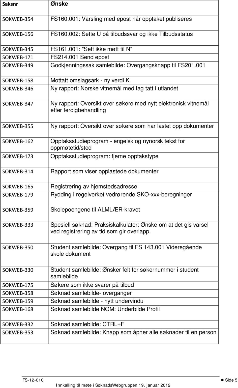 001 SOKWEB-158 SOKWEB-346 SOKWEB-347 Mottatt omslagsark - ny verdi K Ny rapport: Norske vitnemål med fag tatt i utlandet Ny rapport: Oversikt over søkere med nytt elektronisk vitnemål etter