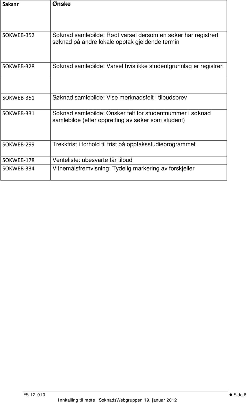 felt for studentnummer i søknad samlebilde (etter oppretting av søker som student) SOKWEB-299 Trekkfrist i forhold til frist på opptaksstudieprogrammet