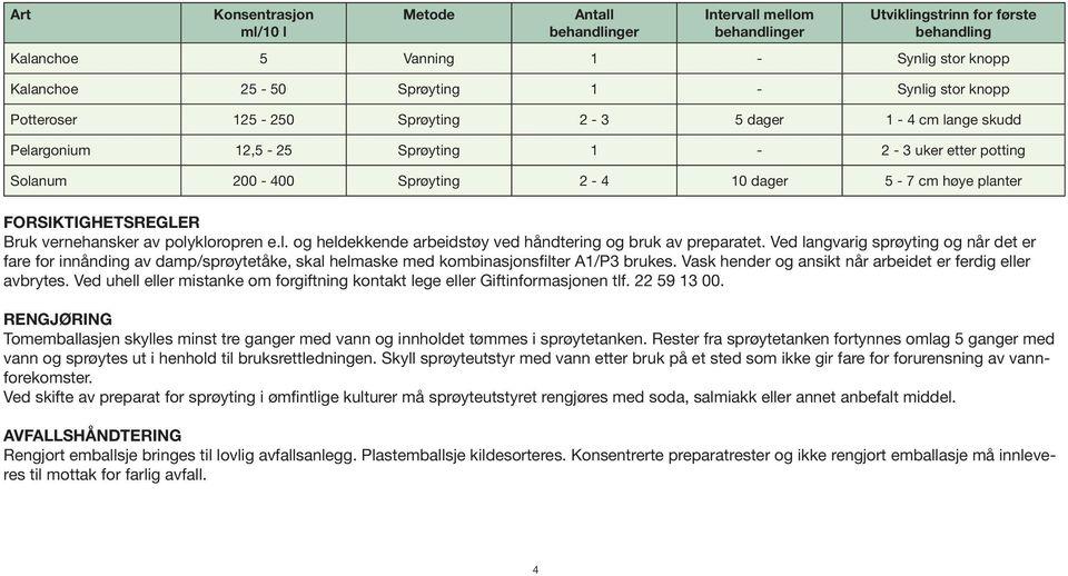 vernehansker av polykloropren e.l. og heldekkende arbeidstøy ved håndtering og bruk av preparatet.