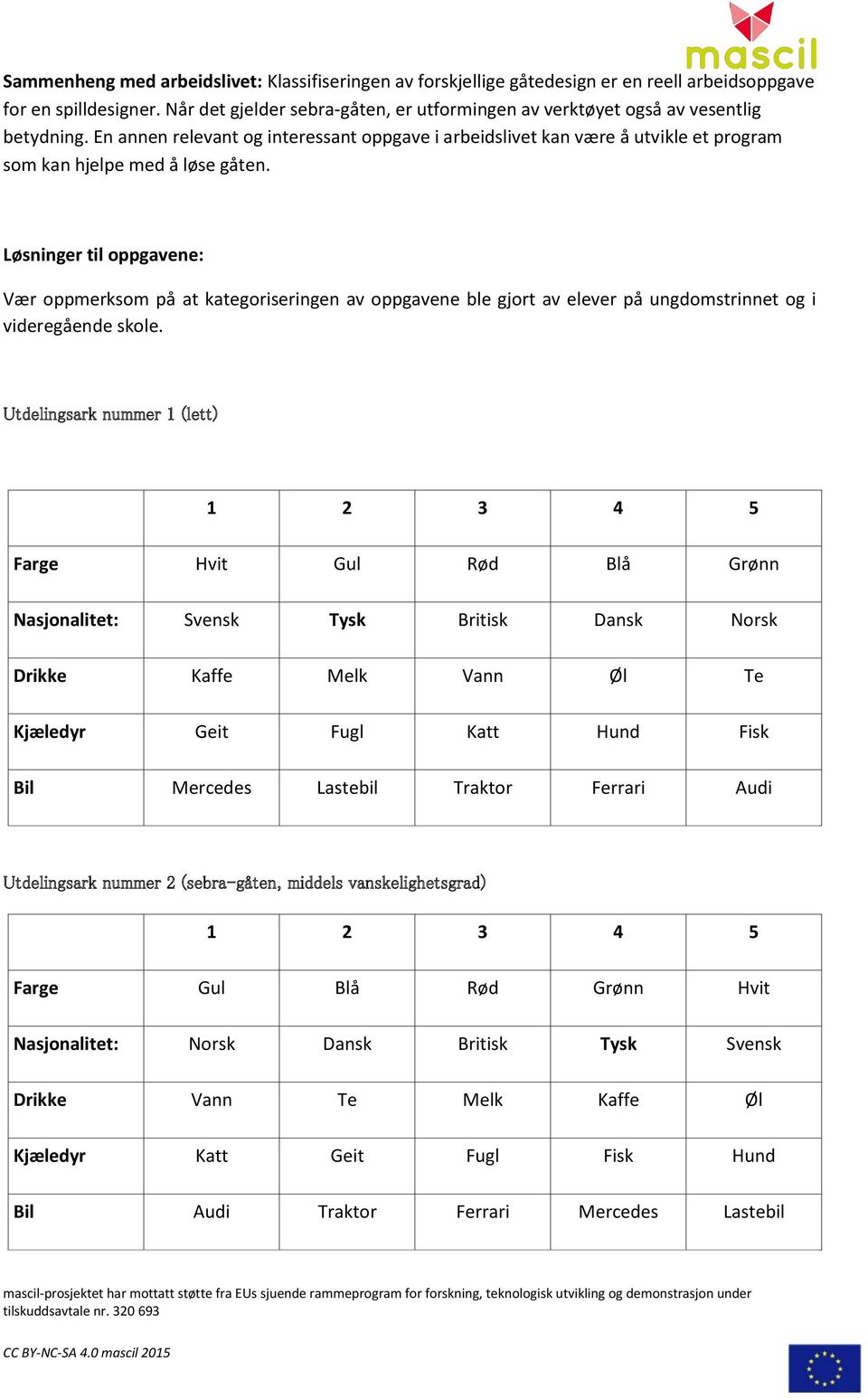 En annen relevant og interessant oppgave i arbeidslivet kan være å utvikle et program som kan hjelpe med å løse gåten.